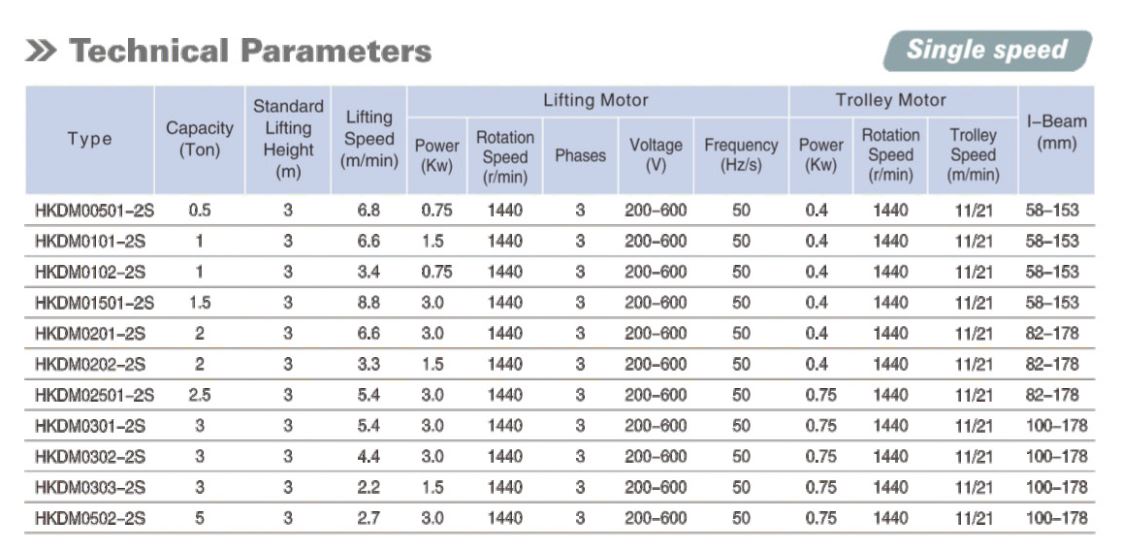 0.5 ton hoist parameter